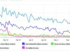 5 Essential Online Tools To Help You Promote Your Music Rockdex Graph